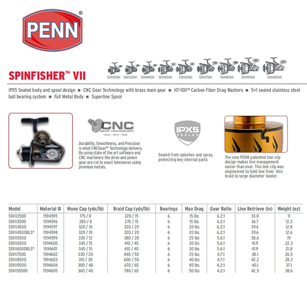Penn Spinfisher VII Spinning Fishing Reel 3500/5500/6500/7500/8500/10500 HT-100 Carbon Fiber Drag Washers Spinning Wheel