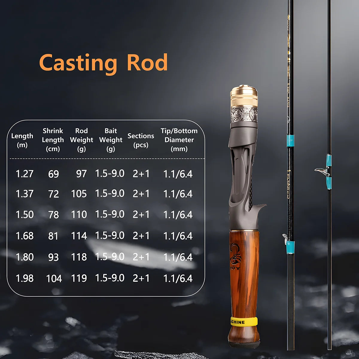 30T Carbon UL Trout Fishing Rod,Ultralight Spinning and Casting Lure Rod,Baitcasting Stream Rod for Carp Bass Fishing,Solid Tip