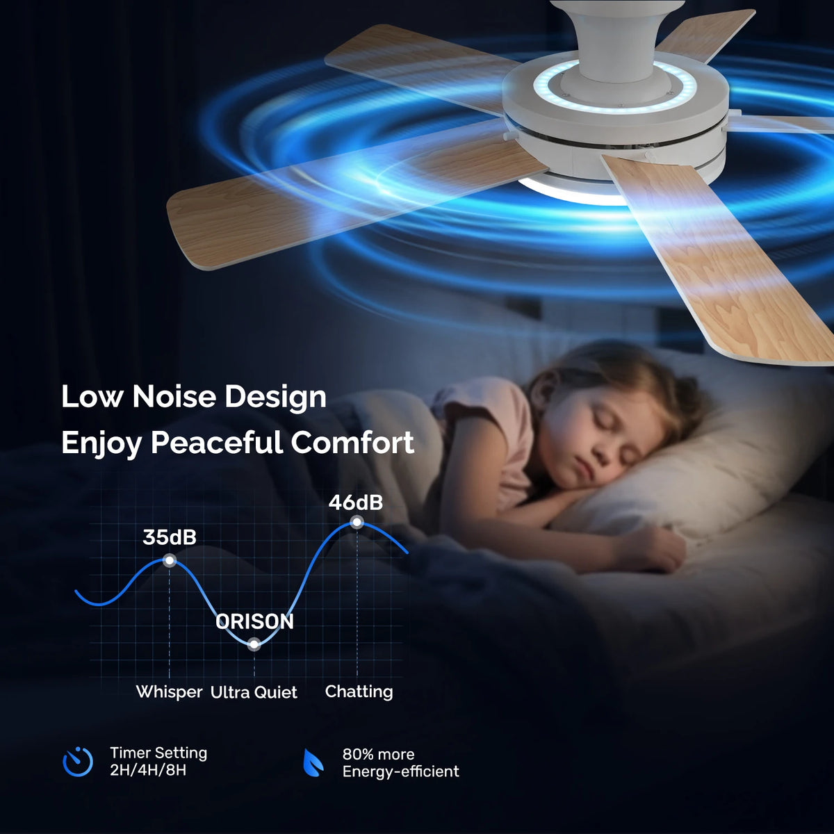 Orison 45" Low Profile Ceiling Fan with Light, Remote/APP Control, RGB Backlight, LED Dimmable, DC Motor, 6 Speeds, 5 Blades