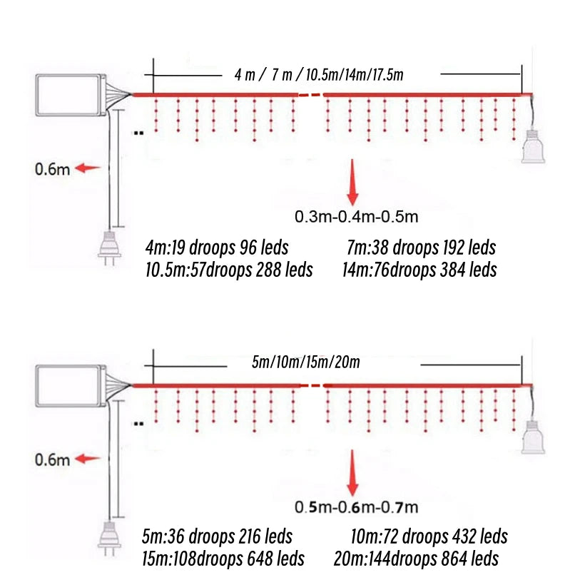 Led Icicle String Lights 4m 20m Street Garland On The House 8 Modes Christmas Lights Outdoor For New Year Christmas Decoration