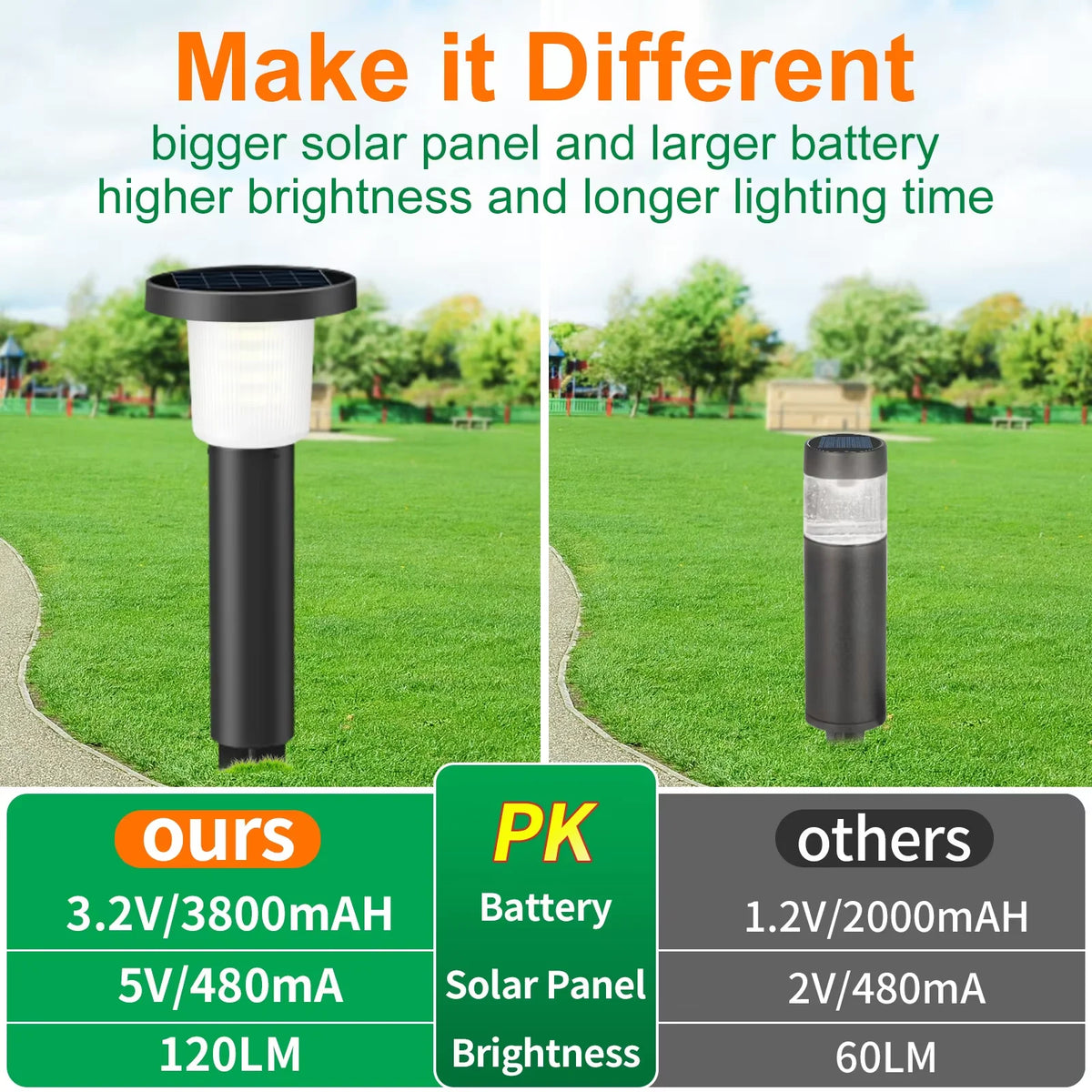 Intelamp 3800mAh 2 Pack Outdoor Solar Pathway Lights Lawn Lights Auto On/Off Landscape Lights For Yard Garden Driveway Walkway