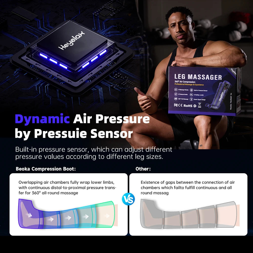 Leg Compression Massager for Circulation and Pain Relief,Air Compression Boots Sleeve for Fast Recovery,Cordless Leg Massager for Muscle Relaxation- for Athletes, Runners, Gym (Pair)